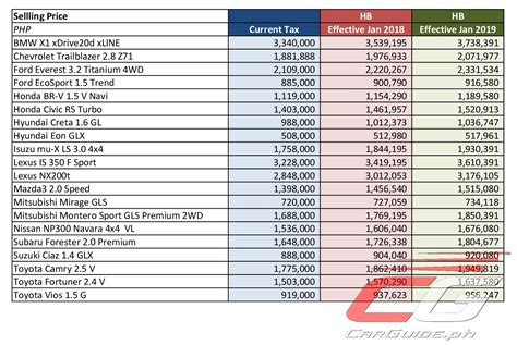 philippines car tax